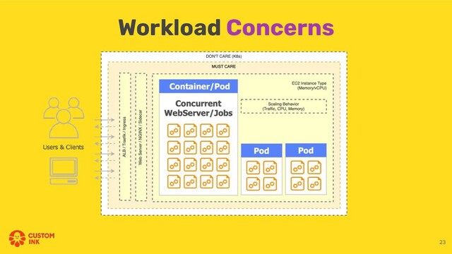 Workload Concerns
23
