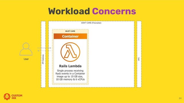 Workload Concerns
24
