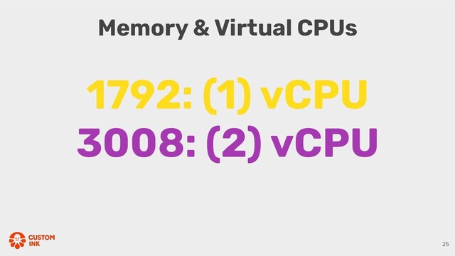 25
1792: (1) vCPU
3008: (2) vCPU
Memory & Virtual CPUs
