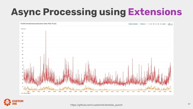 Async Processing using Extensions
47
https://github.com/customink/lambda_punch
