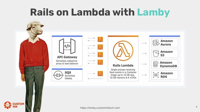 Rails on Lambda with Lamby
https://lamby.custominktech.com 9
