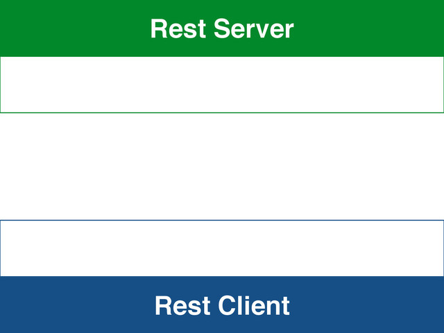 Rest Client
Rest Server

