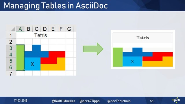 Managing Tables in AsciiDoc
17.03.2018 @RalfDMueller @arc42Tipps @docToolchain 55
