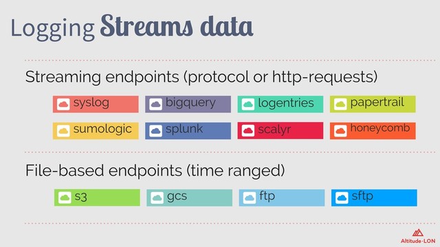 Logging Streams data
File-based endpoints (time ranged)
Streaming endpoints (protocol or http-requests)
s3 gcs ftp sftp
syslog
sumologic
bigquery logentries papertrail
splunk scalyr honeycomb
