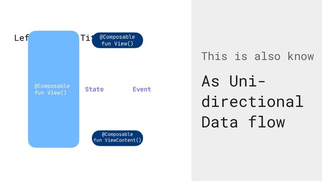 This is also know
As Uni-
directional
Data flow
Left Aligned Title
@Composable

fun View()
@Composable

fun View()
@Composable

fun ViewContent()
State Event
