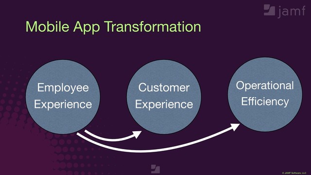 © JAMF Software, LLC
Employee 
Experience
Operational 
Eﬃciency
Customer  
Experience
Mobile App Transformation

