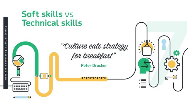7
Soft skills vs
Technical skills
“Cultur eat trateg
fo breakfas ”
Peter Drucker
N e e d l e i n a h a y s t a c k { a D e v O p s s t o r y }
