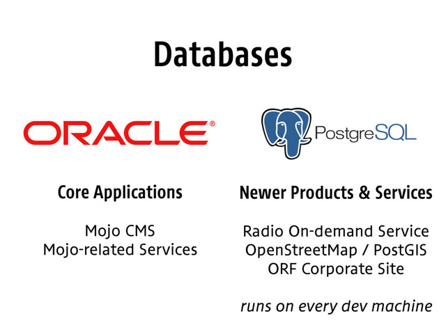 Databases
Newer Products & Services
Radio On-demand Service
OpenStreetMap / PostGIS
ORF Corporate Site
runs on every dev machine
Core Applications
Mojo CMS
Mojo-related Services
