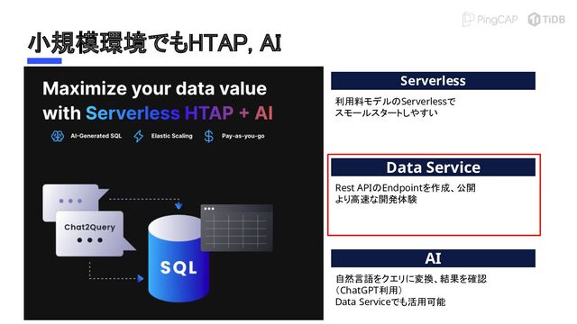 小規模環境でもHTAP, AI 
利用料モデルのServerlessで 
スモールスタートしやすい 
Serverless 
Rest APIのEndpointを作成、公開 
より高速な開発体験 
Data Service 
自然言語をクエリに変換、結果を確認 
（ChatGPT利用） 
Data Serviceでも活用可能 
AI 
