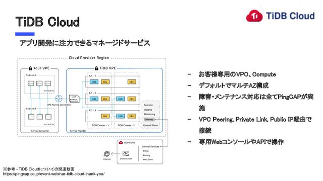 TiDB Cloud
アプリ開発に注力できるマネージドサービス
 
- お客様専用のVPC、Compute  
- デフォルトでマルチAZ構成  
- 障害・メンテナンス対応は全てPingCAPが実
施 
- VPC Peering, Private Link, Public IP経由で
接続 
- 専用WebコンソールやAPIで操作  
※参考 - TiDB Cloudについての関連動画
https://pingcap.co.jp/event-webinar-tidb-cloud-thank-you/
