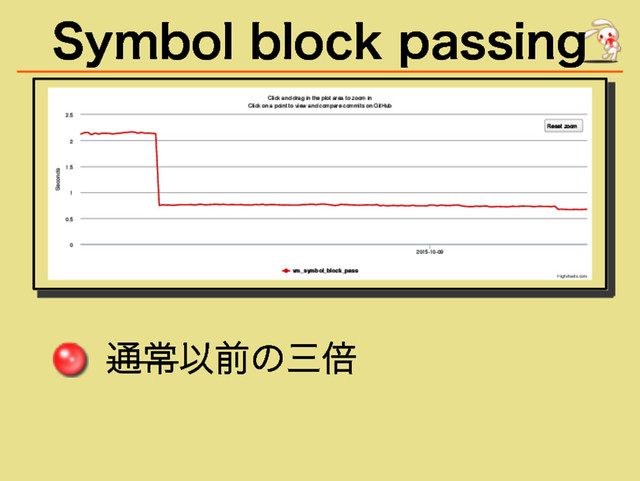 Symbol block passing
�������
������
����
�����
���
����
�����
�����
���
�����
��
������
���
��
������
���
�����
����
��������
��������
���
������
��������������������
����������
�
�
���
���
�
���
��������������
������
����
�������
