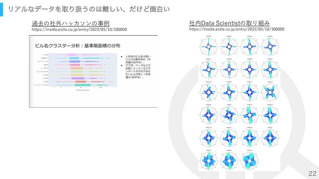 
ϦΞϧͳσʔλΛऔΓѻ͏ͷ͸೉͍͠ɺ͚ͩͲ໘ന͍
過去の社外ハッカソンの事例
https://inside.estie.co.jp/entry/2022/05/10/100000
社内Data Scientistの取り組み
https://inside.estie.co.jp/entry/2022/05/10/100000
