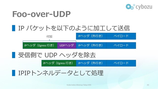 Foo-over-UDP
43
▌IP パケットを以下のように加工して送信
▌受信側で UDP ヘッダを除去
▌IPIPトンネルデータとして処理
Kubernetes Meetup Tokyo #35
IPヘッダ（外行き） ペイロード
IPヘッダ（Egress 行き） IPヘッダ（外行き） ペイロード
UDPヘッダ
付加
IPヘッダ（Egress 行き） IPヘッダ（外行き） ペイロード
