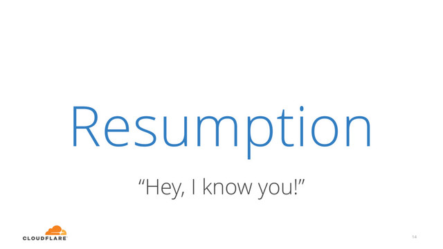 Resumption
“Hey, I know you!”
14
