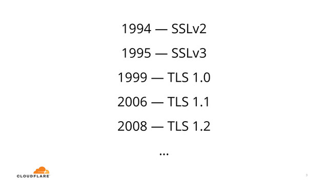 1994 — SSLv2
1995 — SSLv3
1999 — TLS 1.0
2006 — TLS 1.1
2008 — TLS 1.2
…
3
