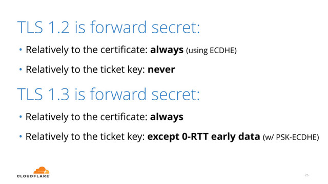 TLS 1.2 is forward secret:
• Relatively to the certiﬁcate: always (using ECDHE)
• Relatively to the ticket key: never
25
TLS 1.3 is forward secret:
• Relatively to the certiﬁcate: always
• Relatively to the ticket key: except 0-RTT early data (w/ PSK-ECDHE)
