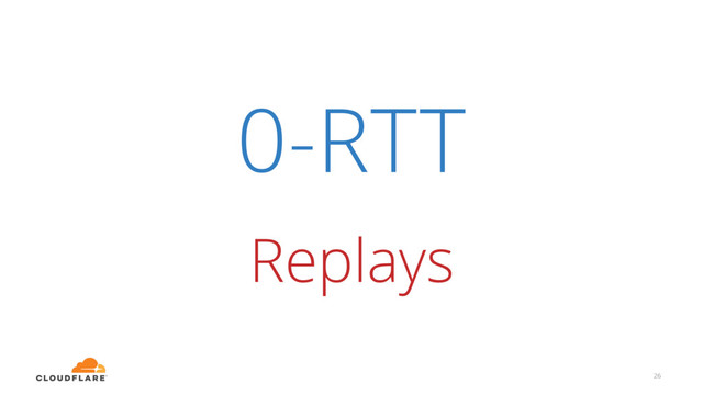 0-RTT
26
Replays
