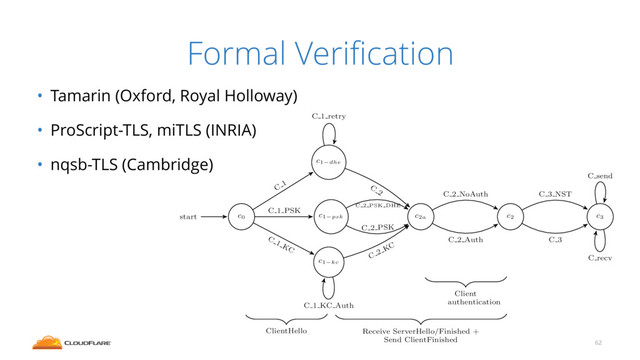 Formal Veriﬁcation
• Tamarin (Oxford, Royal Holloway)
• ProScript-TLS, miTLS (INRIA)
• nqsb-TLS (Cambridge)
62
