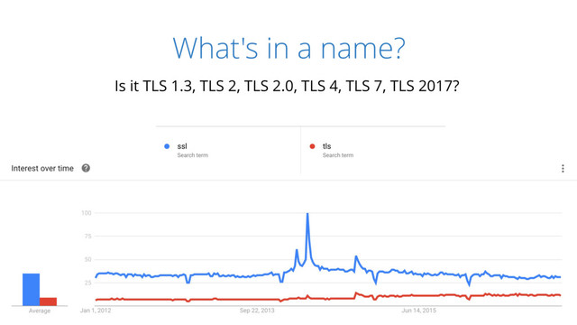 What's in a name?
Is it TLS 1.3, TLS 2, TLS 2.0, TLS 4, TLS 7, TLS 2017?
69
