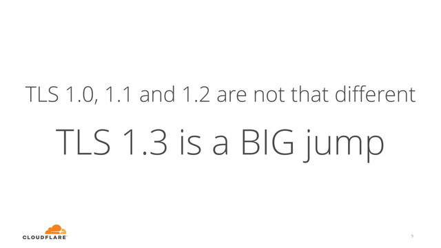TLS 1.0, 1.1 and 1.2 are not that diﬀerent
TLS 1.3 is a BIG jump
9
