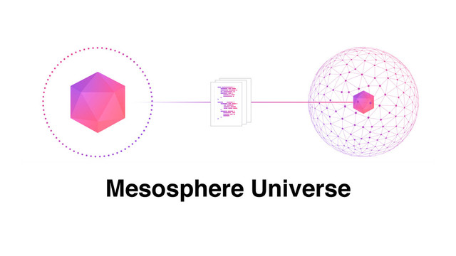 Mesosphere Universe
