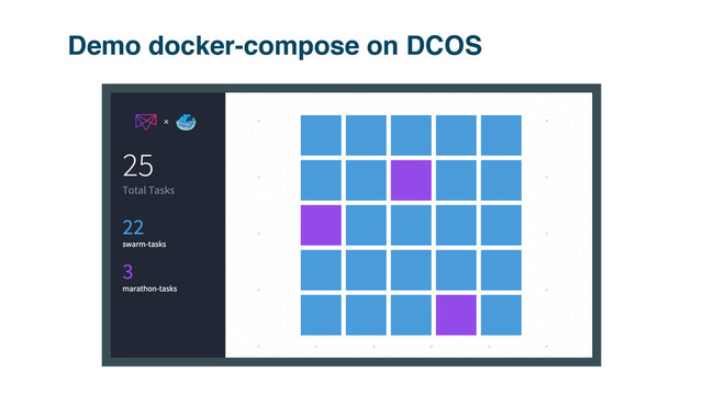 Demo docker-compose on DCOS
