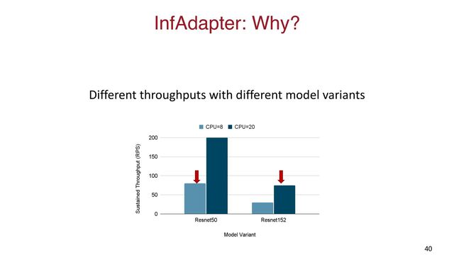 InfAdapter: Why?
Different throughputs with different model variants
40
