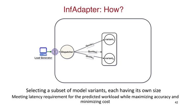 InfAdapter: How?
Selecting a subset of model variants, each having its own size
Meeting latency requirement for the predicted workload while maximizing accuracy and
minimizing cost 42
