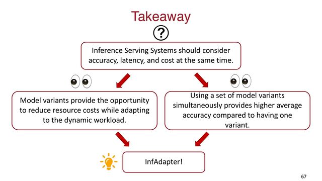 Takeaway
67
Model variants provide the opportunity
to reduce resource costs while adapting
to the dynamic workload.
Using a set of model variants
simultaneously provides higher average
accuracy compared to having one
variant.
Inference Serving Systems should consider
accuracy, latency, and cost at the same time.
InfAdapter!
