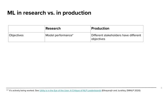 5
Research Production
Objectives Model performance* Different stakeholders have different
objectives
“*” It’s actively being worked. See Utility is in the Eye of the User: A Critique of NLP Leaderboards (Ethayarajh and Jurafsky, EMNLP 2020)
ML in research vs. in production

