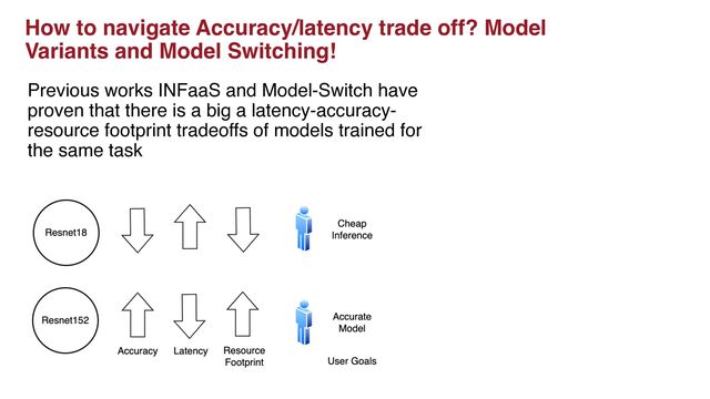How to navigate Accuracy/latency trade off? Model
Variants and Model Switching!
Previous works INFaaS and Model-Switch have
proven that there is a big a latency-accuracy-
resource footprint tradeoffs of models trained for
the same task
