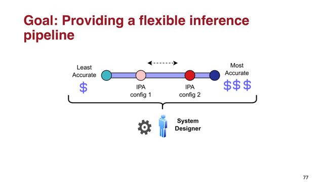 77
Goal: Providing a flexible inference
pipeline
