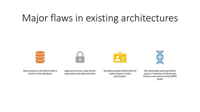 Major flaws in existing architectures
Data security is not where data is
stored: in the database
Apps and services used shared
passwords and authentication
No policy-based enforcement of
authorization or data
permissions
No reasonable auditing of data
access / mutation at the person
entity or non-person entity (NPE)
levels
