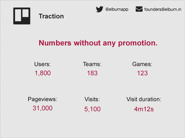 Traction
Users: Teams: Games:
Pageviews: Visits: Visit duration:
1,800 183 123
31,000 5,100 4m12s
@elbumapp founders@elbum.in
Numbers without any promotion.
