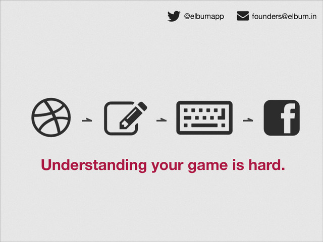 @elbumapp founders@elbum.in
Understanding your game is hard.
