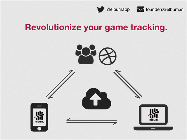 Revolutionize your game tracking.
@elbumapp founders@elbum.in
