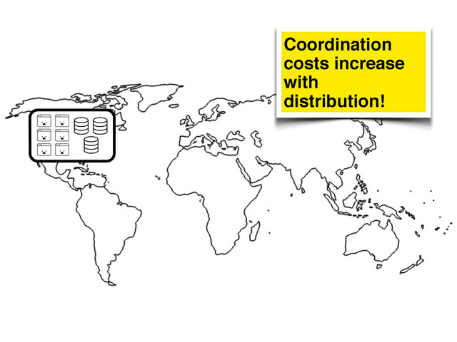 Coordination
costs increase
with
distribution!
