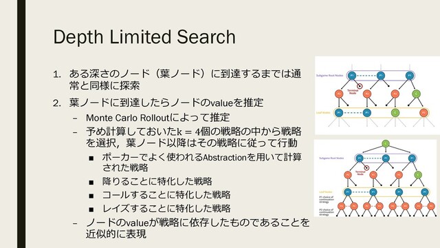Depth Limited Search
1. ある深さのノード（葉ノード）に到達するまでは通
常と同様に探索
2. 葉ノードに到達したらノードのvalueを推定
– Monte Carlo Rolloutによって推定
– 予め計算しておいたk = 4個の戦略の中から戦略
を選択，葉ノード以降はその戦略に従って⾏動
■ ポーカーでよく使われるAbstractionを⽤いて計算
された戦略
■ 降りることに特化した戦略
■ コールすることに特化した戦略
■ レイズすることに特化した戦略
– ノードのvalueが戦略に依存したものであることを
近似的に表現
Fig. 4. Real-time search in Pluribus. The subgame sh
nodes indicates that the player to act does not know w
information subgame. Right: The transformed subga
strategy. An initial chance node reaches each root nod
reached in the previously-computed strategy profile (o
time in the hand that real-time search is conducted). T
which each player still in the hand chooses among k
chooses. For simplicity, 2
k = in the figure. In Pluribu
selection of a continuation strategy for that player f
terminal node (whose value is estimated by rolling
continuation strategies the players chose).
Fig. 4. Real-time search in Pluribus. The subgame shows just two players for simplicity. A dashed line between
nodes indicates that the player to act does not know which of the two nodes she is in. Left: The original imperfect-
information subgame. Right: The transformed subgame that is searched in real time to determine a player’s
