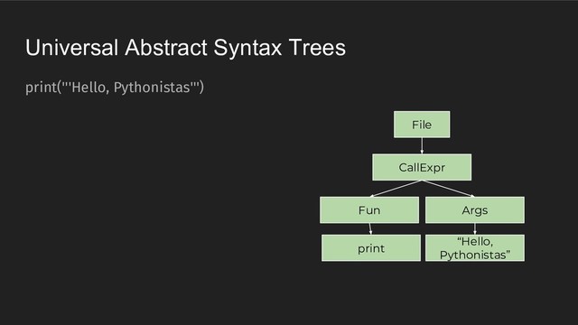Universal Abstract Syntax Trees
print('''Hello, Pythonistas''')
File
CallExpr
print
“Hello,
Pythonistas”
Fun Args
