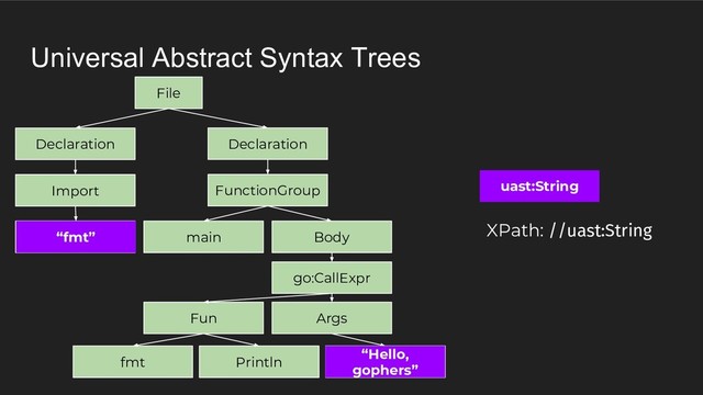 Universal Abstract Syntax Trees
uast:String
XPath: //uast:String
File
Declaration
Import
“fmt”
Declaration
FunctionGroup
main Body
go:CallExpr
fmt Println
“Hello,
gophers”
Fun Args
“fmt”
“Hello,
gophers”
