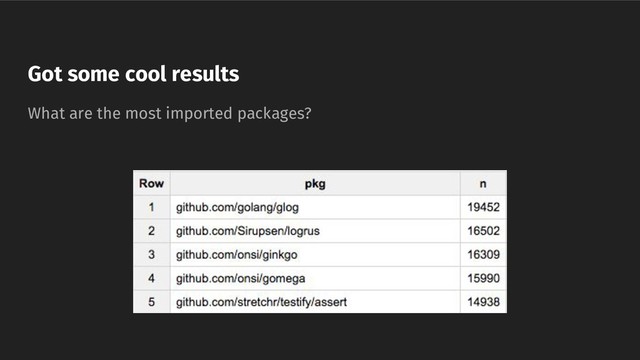 What are the most imported packages?
Got some cool results
