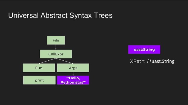 “Hello,
Pythonistas”
Universal Abstract Syntax Trees
'''Hello,
Pythonistas'''
uast:String
XPath: //uast:String
File
CallExpr
print
Fun Args
