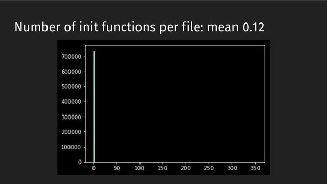 Number of init functions per file: mean 0.12
