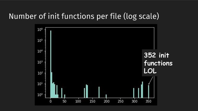 Number of init functions per file (log scale)
352 init
functions
LOL
