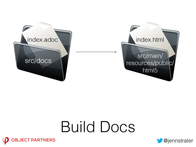 Build Docs
src/docs
index.adoc
src/main/
resources/public/
html5
index.html
