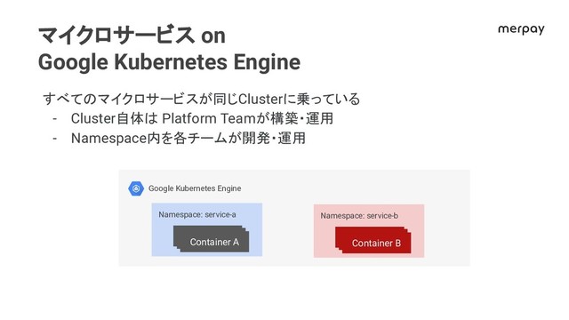 マイクロサービス on
Google Kubernetes Engine
すべて マイクロサービスが同じClusterに乗っている
- Cluster自体 Platform Teamが構築・運用
- Namespace内を各チームが開発・運用
Google Kubernetes Engine
Namespace: service-a
Container A
Container A
Container A
Namespace: service-b
Container A
Container A
Container B
