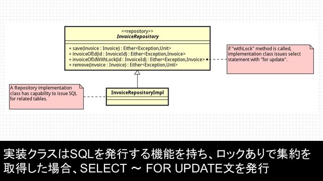 12
実装クラスはSQLを発行する機能を持ち、ロックありで集約を
取得した場合、SELECT 〜 FOR UPDATE文を発行
