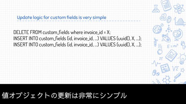 Update logic for custom ﬁelds is very simple
16
DELETE FROM custom_ﬁelds where invoice_id = X;
INSERT INTO custom_ﬁelds (id, invoice_id, …) VALUES (uuid(), X, …);
INSERT INTO custom_ﬁelds (id, invoice_id, …) VALUES (uuid(), X, …);
値オブジェクトの更新は非常にシンプル
