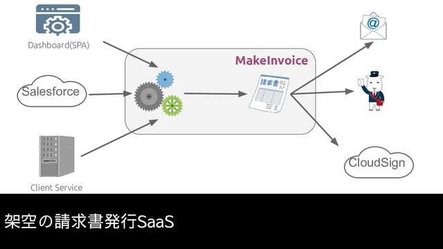 CloudSign
Salesforce
Dashboard(SPA)
Client Service
MakeInvoice
架空の請求書発行SaaS
