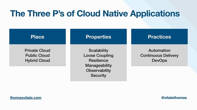 The Three P’s of Cloud Native Applications
Properties
Place Practices
Private Cloud


Public Cloud


Hybrid Cloud
Scalability


Loose Coupling


Resilience


Manageability


Observability


Security
Automation


Continuous Delivery


DevOps
thomasvitale.com @vitalethomas
